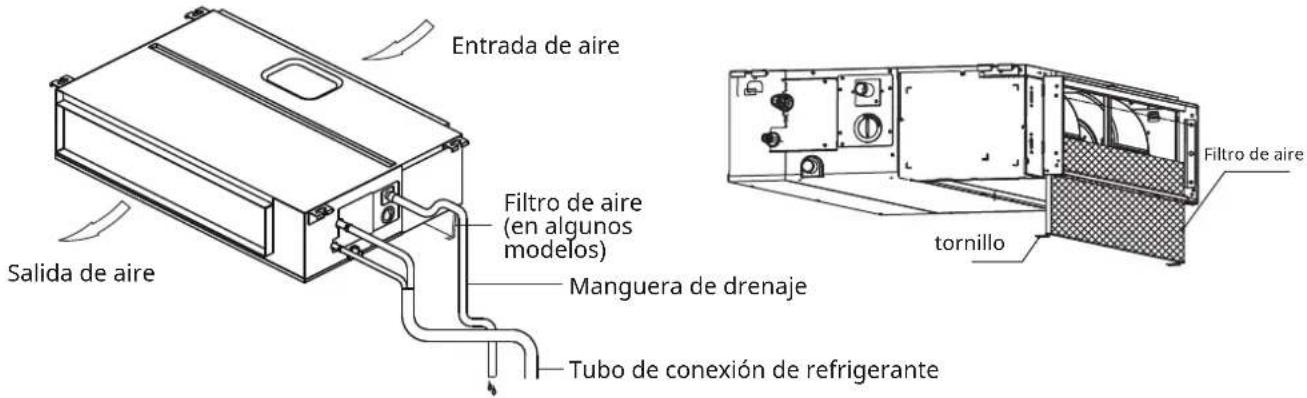 Entrada de aire Filtro de aire (en algunos modelos) Manguera de drenaje Tubo de conexión de refrigerante Salida de aire Filtro de aire tornillo
