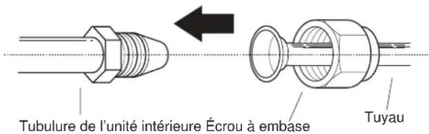 Tubulure de l'unité intérieure Écrou à embase Tuyau