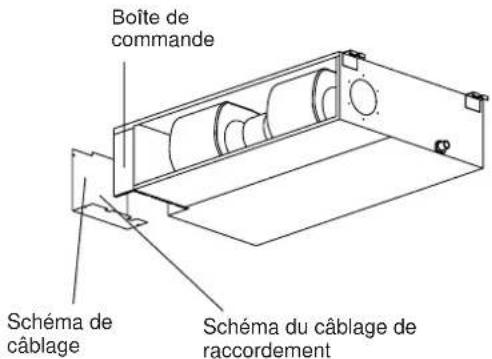 Boîte de commande Schéma de câblage Schéma du câblage de raccordement
