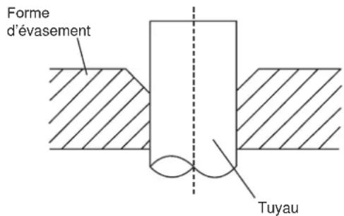 Forme d'évasement Tuyau