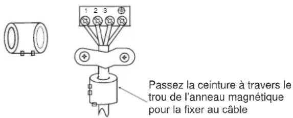 1 2 3 Passez la ceinture à travers le trou de l'anneau magnétique pour la fixer au câble