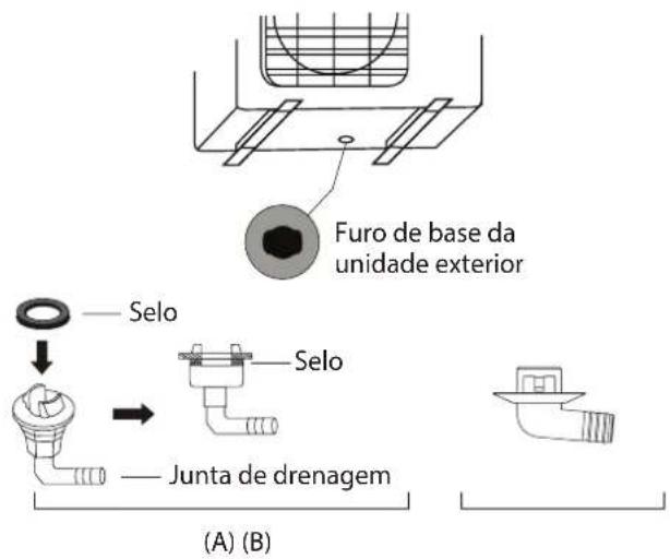 Furo de base da unidade exterior — Selo — Junta de drenagem (A) (B)