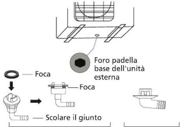 Foro padella base dell'unità esterna Foca Foca Scolare il giunto
