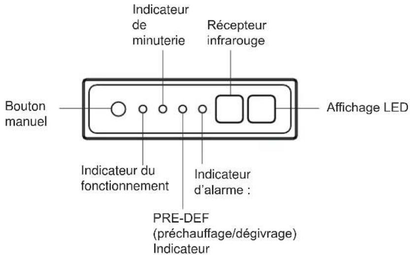 Bouton manuel Indicateur de minuterie Réccepteur infrarouge Indicateur du fonctionnement Indicateur d'alarme : PRE-DEF (préchauffage/dégivrage) Indicateur Affichage LED