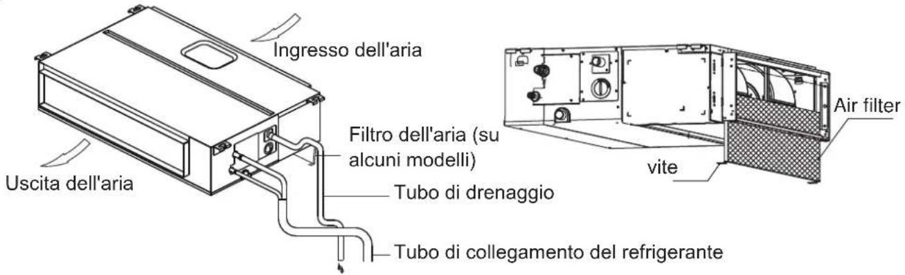 Ingresso dell'aria Uscita dell'aria Filtro dell'aria (su alcuni modelli) Tubo di drenaggio Tubo di collegamento del refrigerante Air filter vite