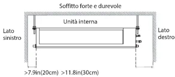 Soffitto forte e durevole Unità interna Lato sinistro Lato destro >7.9in(20cm) >11.8in(30cm)