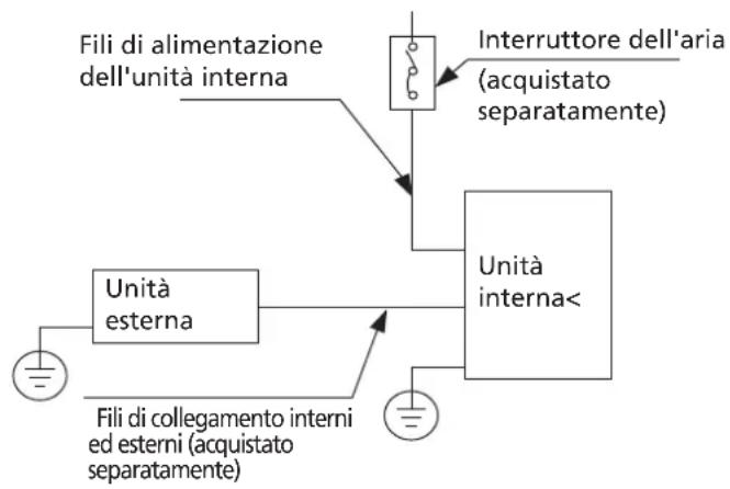 HTW ADMIRA - NOTA SULL'INTERRUTTORE DELL'ARIA - 2