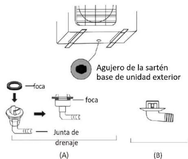 Agujero de la sartén base de unidad exterior foca foca Junta de drenaje (A) (B)