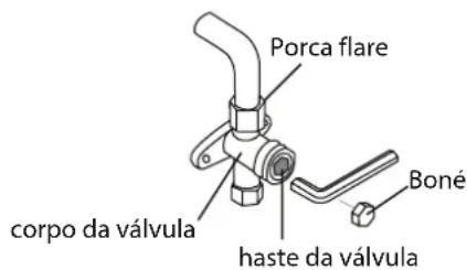 Porca flare corpo da válvula haste da válvula Boné
