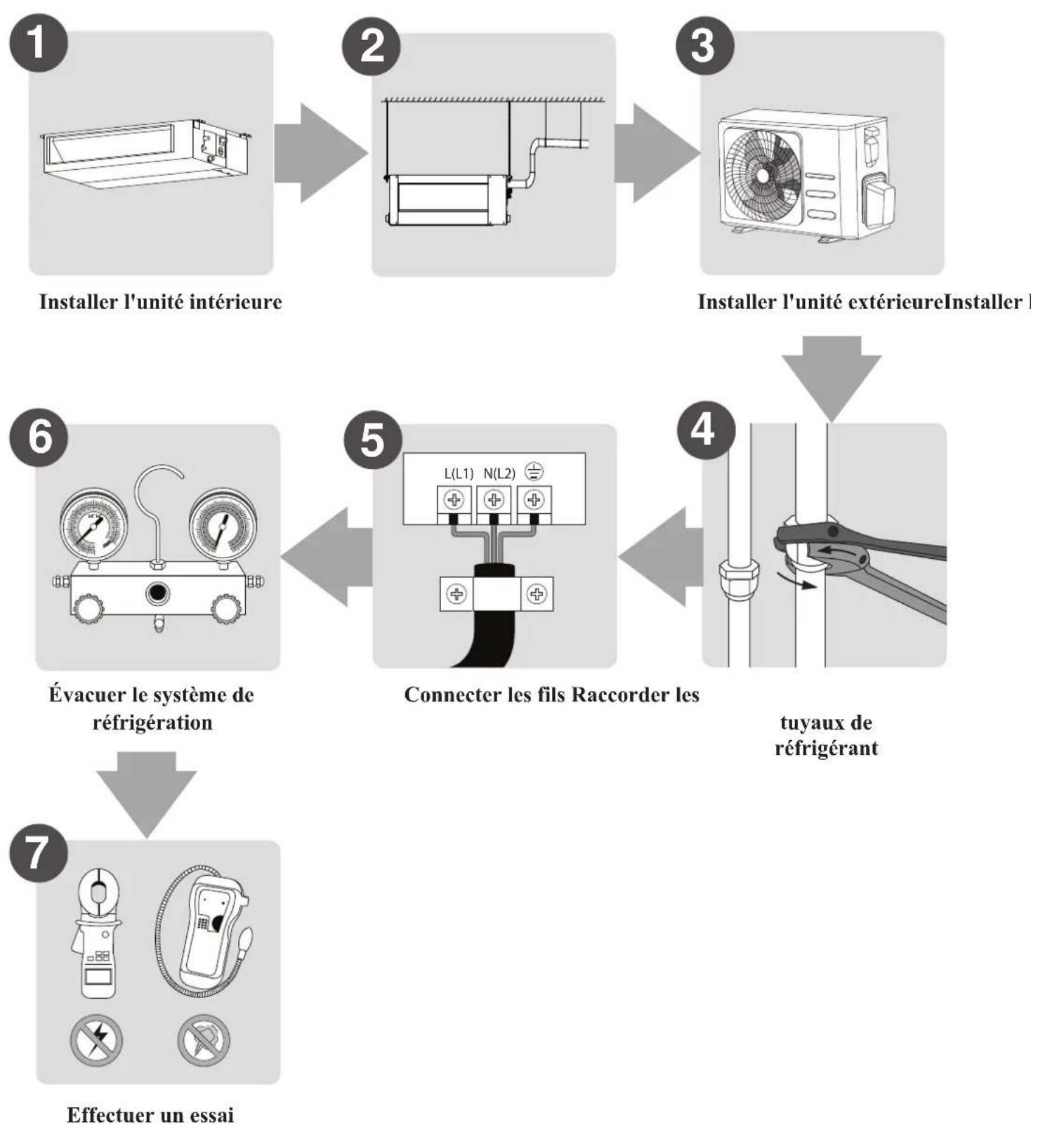 HTW ADMIRA - Résumé de l'installation - 1
