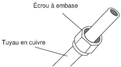 Écrou à embase Tuyau en cuivre