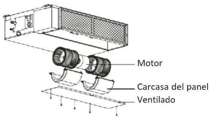 Motor Carcasa del panel Ventilado