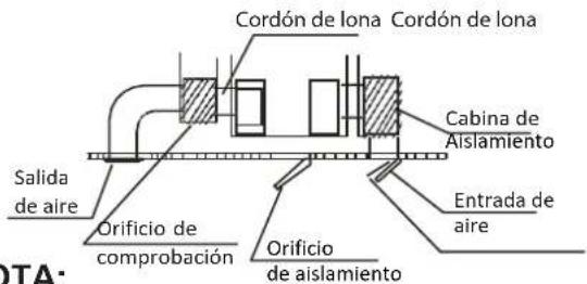 Cordón de lona Cordón de lona Cabina de Aislamiento Orificio de comprobación Orificio de aislamiento Salida de aire Entrada de aire DTA: