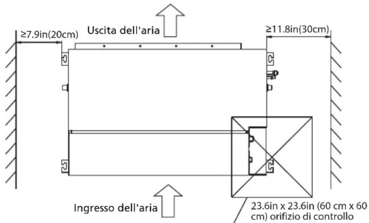 Uscita dell'aria ≥7.9in(20cm) ≥11.8in(30cm) Ingresso dell'aria 23.6in x 23.6in (60 cm x 60 cm) orifizio di controllo