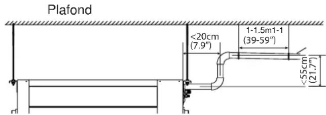 Plafond <20cm (7.9") 1-1.5m1-1 (39-59") <55cm (21.7")