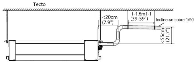 Tecto <20cm (7.9") 1-1.5m1-1 (39-59") Incline-se sobre 1/50 <55cm (21.7")