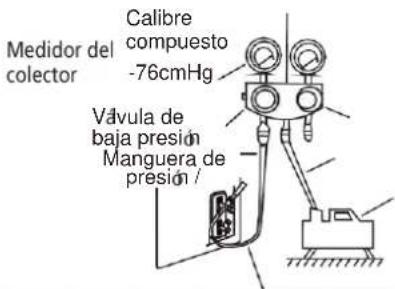 Medidor del colector Calibre compuesto -76cmHg Vávula de baja presión Manguera de presión /