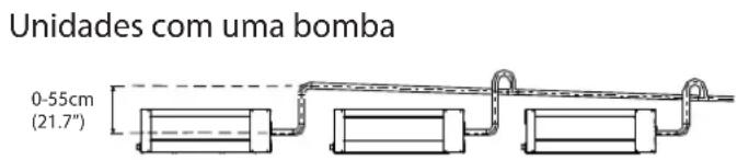 Unidades com uma bomba 0-55cm (21.7")
