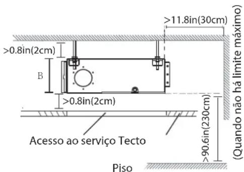 >0.8in(2cm) B >0.8in(2cm) Acesso ao serviço Tecto >11.8in(30cm) >90.6in(230cm) (Piso) Quando não há limite máximo)