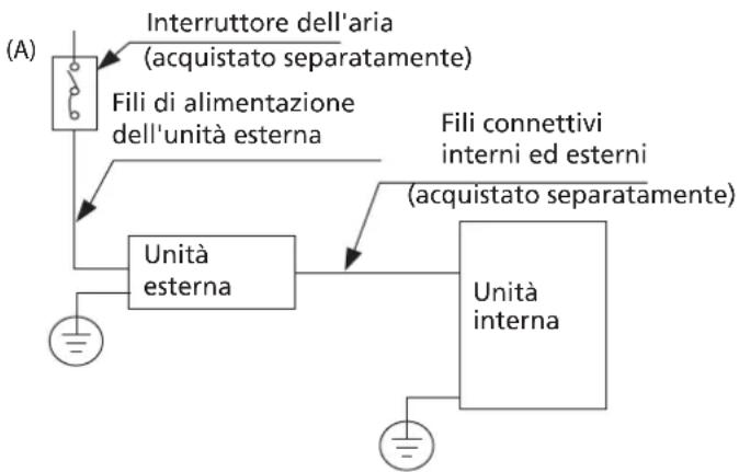 HTW ADMIRA - NOTA SULL'INTERRUTTORE DELL'ARIA - 1