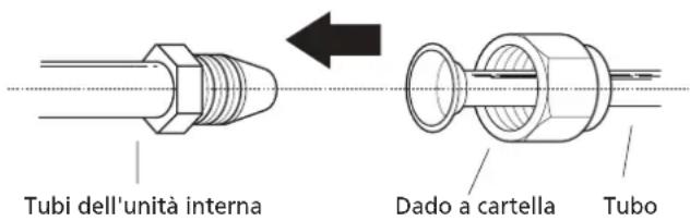 Tubi dell'unità interna Dado a cartella Tubo