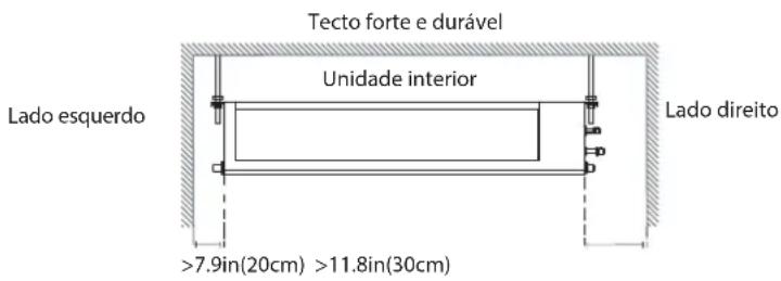 Tecto forte e durável Unidade interior Lado esquerdo Lado direito >7.9in(20cm) >11.8in(30cm)