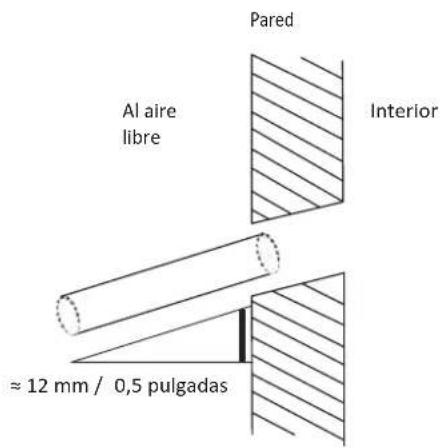Pared Al aire libre Interior ≈ 12 mm / 0,5 pulgadas