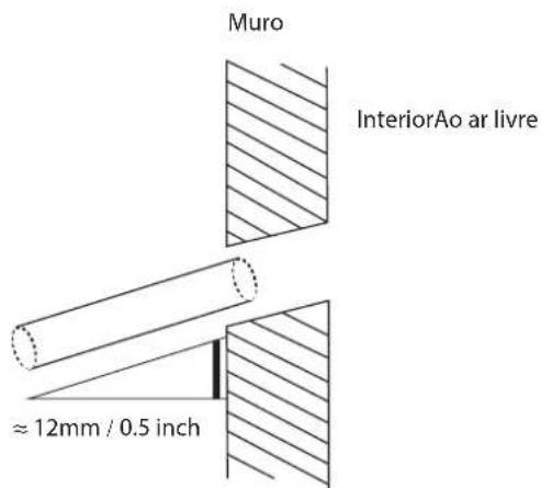 Muro InteriorAo ar livre ≈12mm / 0.5 inch