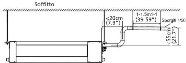 Soffitto <20cm (7.9") 1-1.5m1-1 (39-59") Sporgiti 1/50 <55cm (21.7"