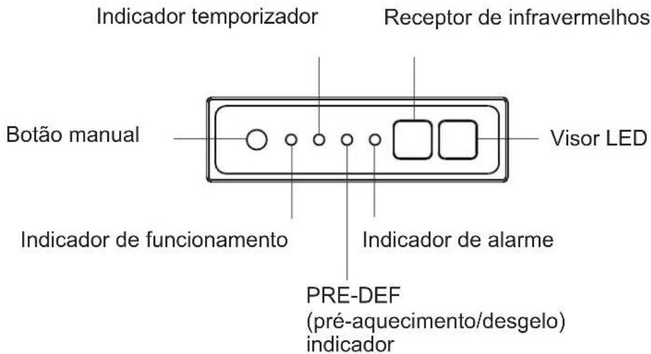 Indicador temporizador Receptor de infravermelhos Botão manual Visor LED Indicador de funcionamento Indicador de alarme PRE-DEF (pré-aquecimento/desgelo) indicador