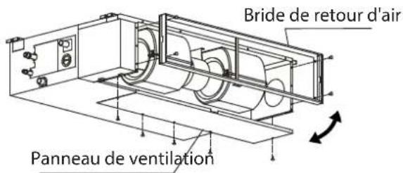 Bride de retour d'air Panneau de ventilation