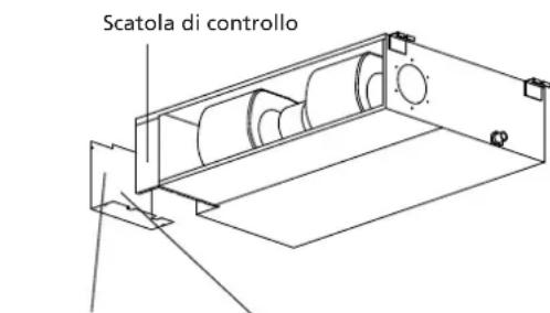 Scatola di controllo