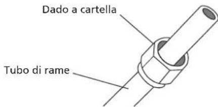 Dado a cartella Tubo di rame