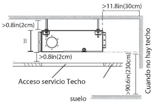 >11.8in(30cm) >0.8in(2cm) B >0.8in(2cm) >90.6in(230cm) Cuando no hay techo Acceso servicio Techo suelo