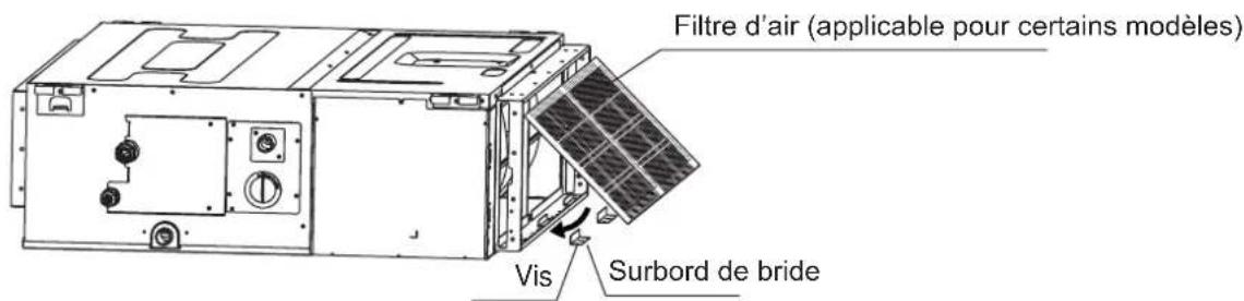 Filtre d'air (applicable pour certains modèles) Vis Surbord de bride