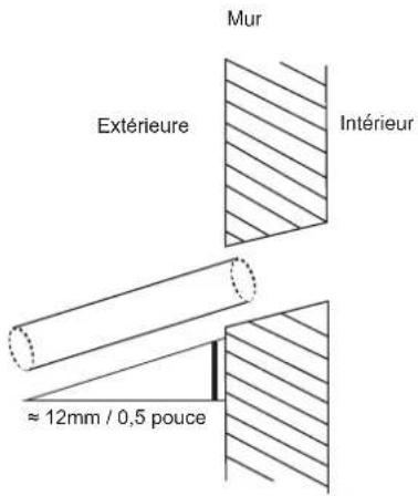Mur Extérieure Intérieur ≈ 12mm / 0,5 pouce