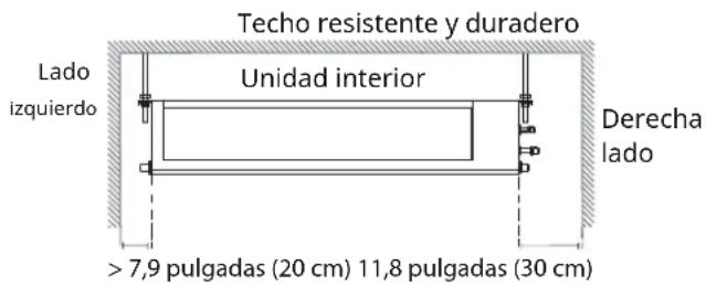 Techo resistente y duradero Lado izquierdo Unidad interior Derecha lado >7,9 pulgadas (20 cm) 11,8 pulgadas (30 cm)