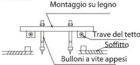 Montaggio su legno Trave del tetto Soffitto Bulloni a vite appesi