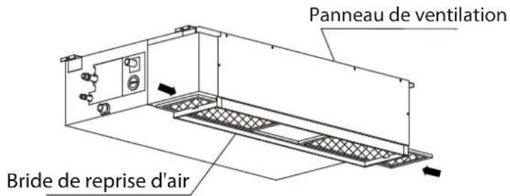Panneau de ventilation Bride de reprise d'air