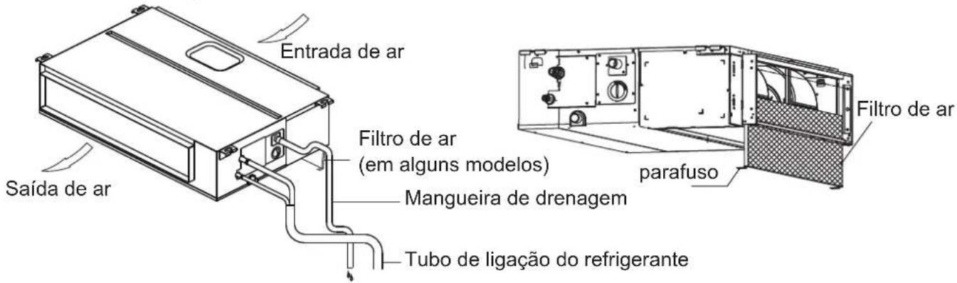 Entrada de ar Saída de ar Filtro de ar (em alguns modelos) Mangueira de drenagem Tubo de ligação do refrigerante parafuso Filtro de ar