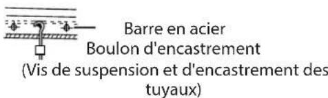 Barre en acier Boulon d'encastrement (Vis de suspension et d'encastrement des tuyaux)