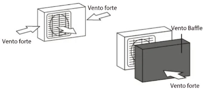 Vento forte Vento forte Vento Baffle Vento forte