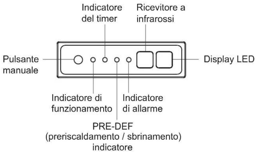 Pulsante manuale Indicatore del timer Ricevitore a infrarossi Display LED Indicatore di funzionamento Indicatore di allarme PRE-DEF (preriscaldamento / sbrinamento) indicatore