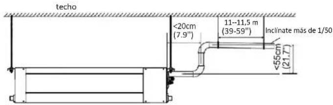 techo <20cm (7.9") 11--11,5 m (39-59") Inclinate más de 1/50 <55cm (21.7)