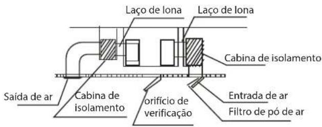 Laço de Iona Laço de Iona Cabina de isolamento Saída de ar Cabina de isolamento orifício de verificação Entrada de ar Filtro de pó de ar