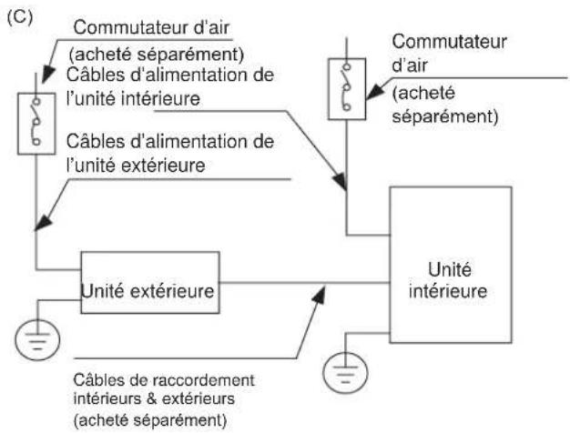 HTW ADMIRA - NOTE SUR LE COMMUTATEUR D'AIR - 2