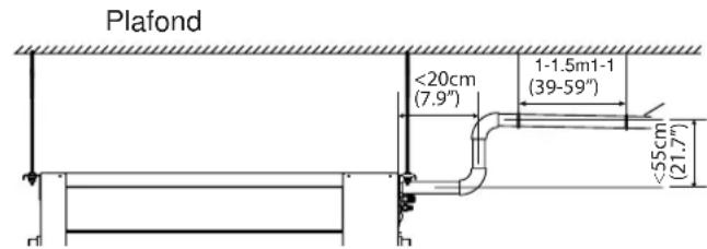Plafond <20cm (7.9") 1-1.5m1-1 (39-59") <55cm (21.7")