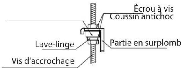 Écrou à vis Coussin antichoc Partie en surplomb Lave-linge Vis d'accrochage