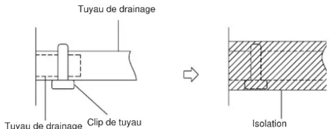 Tuyau de drainage Tuyau de drainage Clip de tuyau Isolation