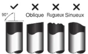 90° Oblique Rugueux Sinueux